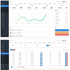 漂亮有质感的Layui后台模板SummerAdmin